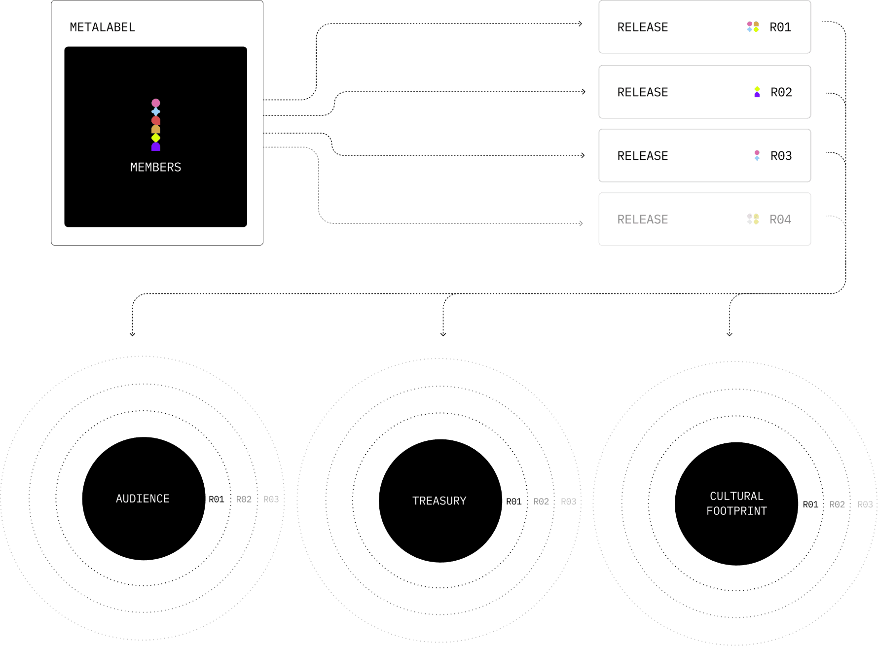 schema